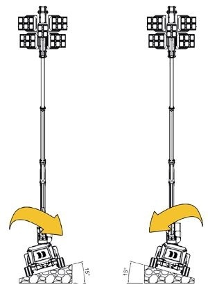 TRIME X-MINE MONSTER подвижная осветительная башня фото 4