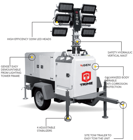 Мобильная мачта освещения TRIME X-Gen 6х320Вт LED 9M светодиодная фото 2